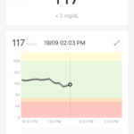 SINOCARE ICAN i3 Continuous Glucose Monitoring System